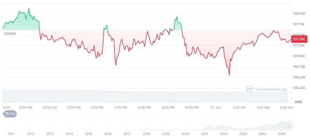 Anthony Pompliano Advocates Bitcoin Amid Currency Devaluation Concerns 1 bitcoin-daily-chart-1793