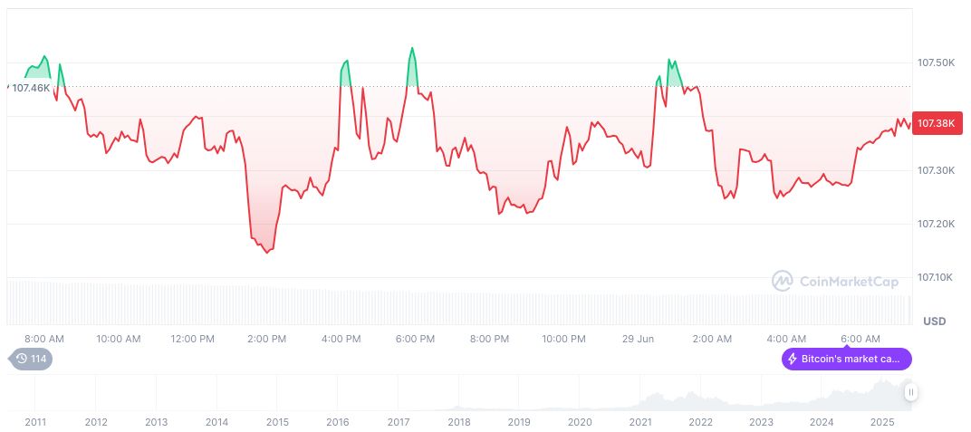 Quarter of South Koreans Aged 20-50 Invest In Crypto 1 bitcoin-daily-chart-1831