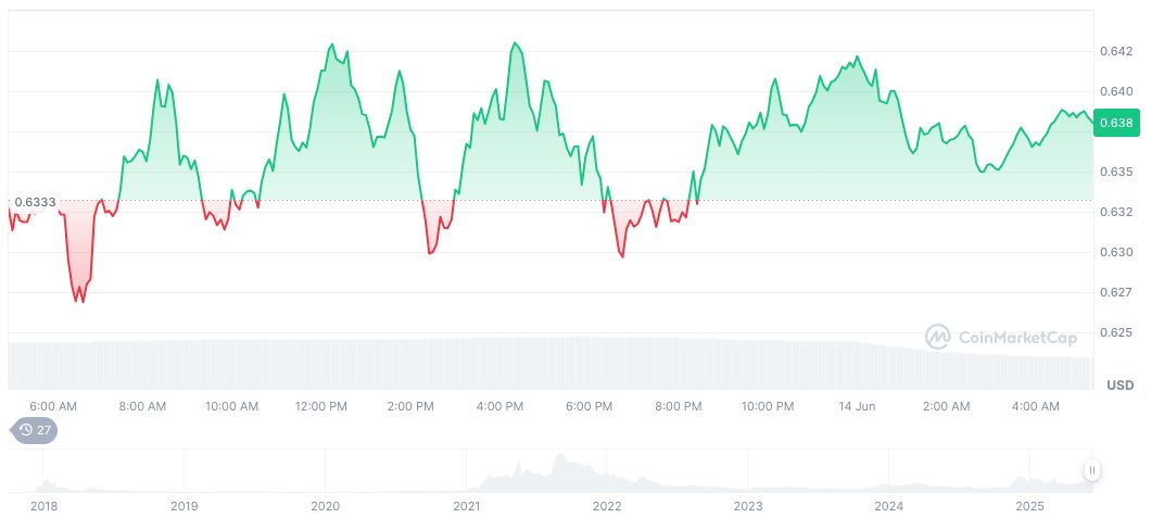 Cardano Proposes $100 Million ADA Swap for Bitcoin & Stablecoins 1 cardano-daily-chart-16