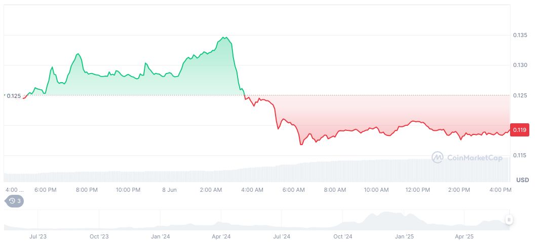 Cetus Protocol Returns with Comprehensive Recovery Plan 1 cetus-protocol-daily-chart-4