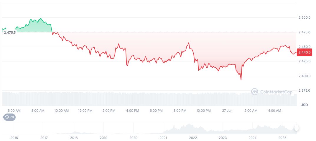 German Regulators Notify Apple and Google About Illegal Data Transfers 1 ethereum-daily-chart-535