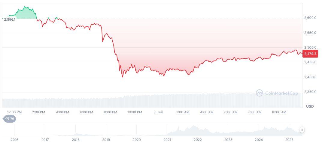 Tech Giants Explore Stablecoin Integrations Amid Growing Interest 1 ethereum-daily-chart-403