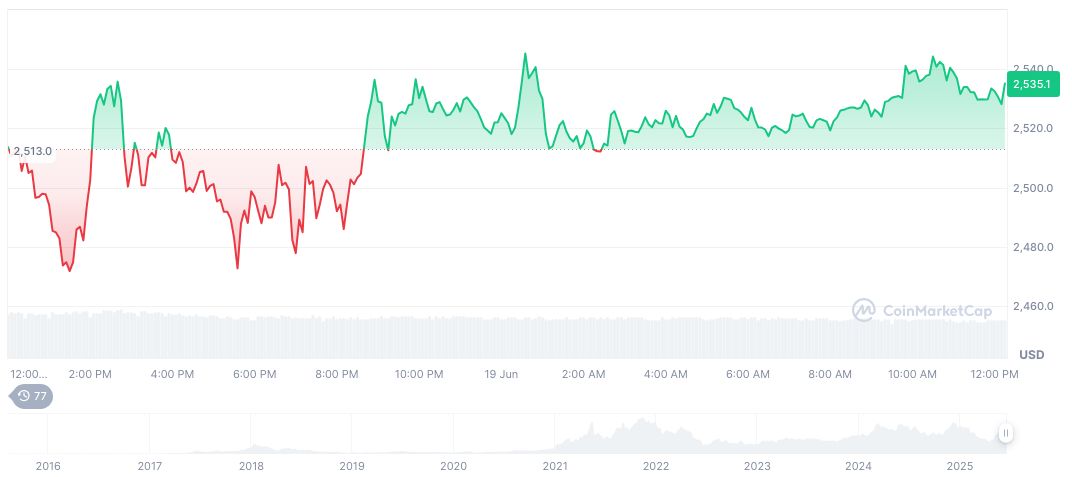 Binance Founder Warns of New AI Deepfake Attack Risks 1 ethereum-daily-chart-501