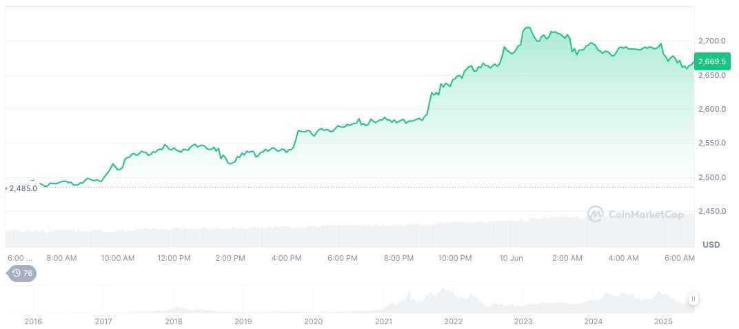 U.S. SEC Highlights DeFi as Embodying American Values 1 ethereum-daily-chart-427
