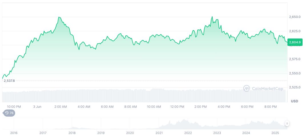 High Failure Rates Plague Crypto Startups, Study Finds 1 ethereum-daily-chart-389