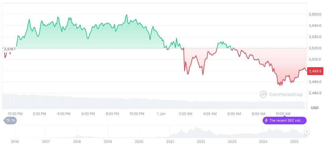 Ethereum to Scale Layer 1 Tenfold, Vitalik Buterin Claims 1 ethereum-daily-chart-375