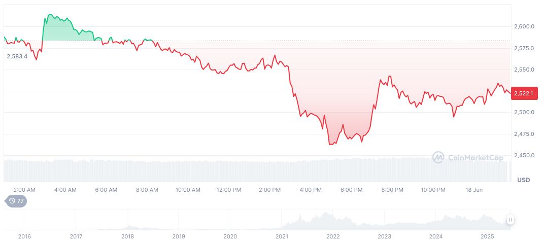China's PBOC Endorses Blockchain for Cross-Border Payments Progress 1 ethereum-daily-chart-495