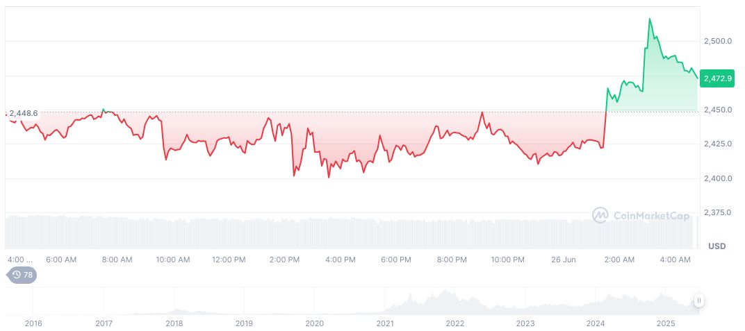 Hong Kong Unveils Digital Asset Expansion Plans 1 ethereum-daily-chart-519
