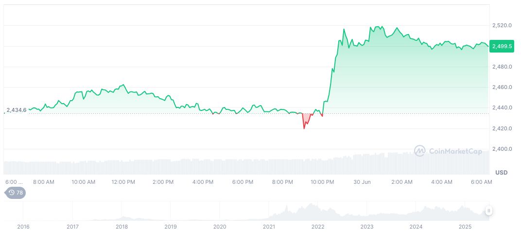 Robinhood Expands Crypto with Tokenized Stock Trading for EU Users 1 ethereum-daily-chart-563