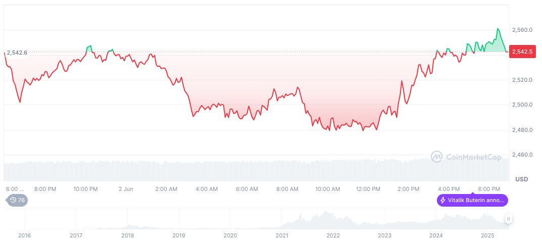 U.S. Crypto Policies and Trump's Innovation Agenda 1 ethereum-daily-chart-383
