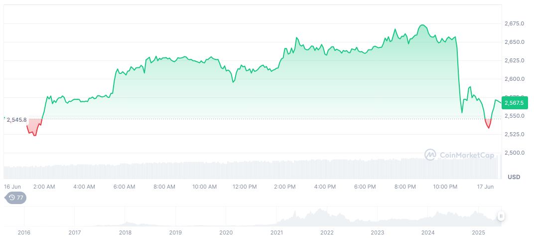 Polymarket Prediction on U.S. Iran Military Action Increases 1 ethereum-daily-chart-485