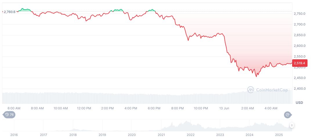 JD Group Advocates Offshore RMB Stablecoins to Boost Internationalization 1 ethereum-daily-chart-455