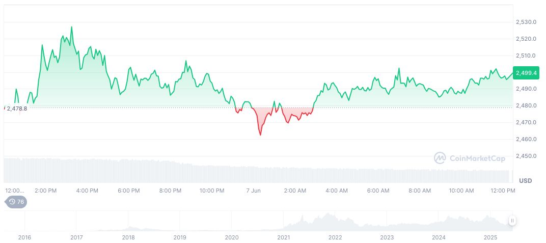 Mythical Games to Launch ethereum-daily-chart-412