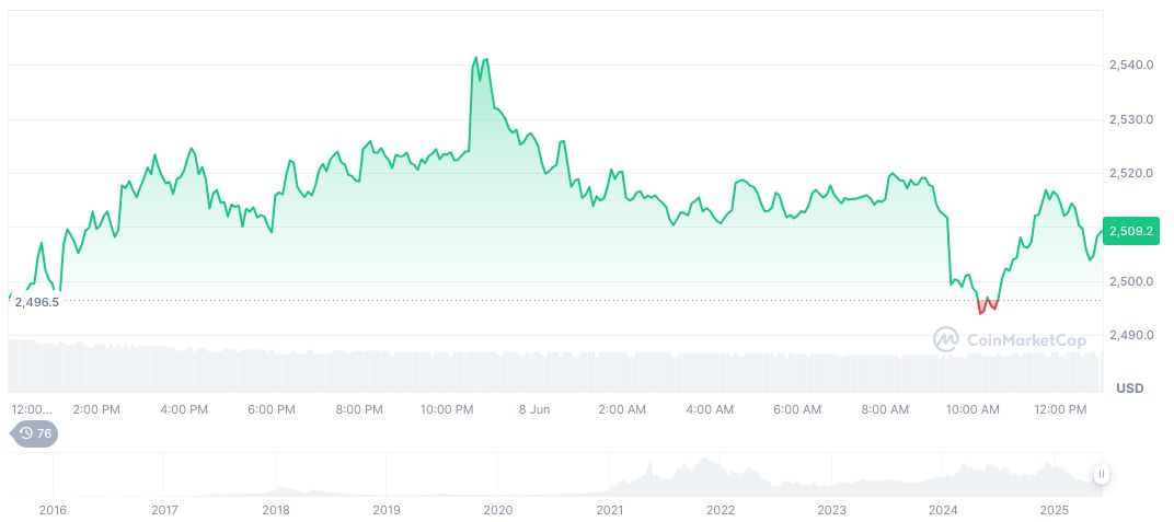 Crypto Influencer James Wynn Criticizes HyperLiquid Referrals 1 ethereum-daily-chart-421