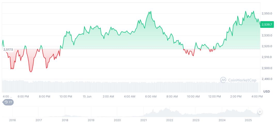 Joseph Lubin Discusses Ethereum's Regulatory Challenges 1 ethereum-daily-chart-473