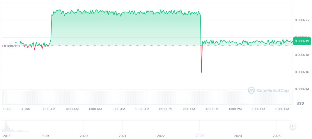Rails Crypto Exchange Secures $14 Million in New Funding 1 ink-daily-chart