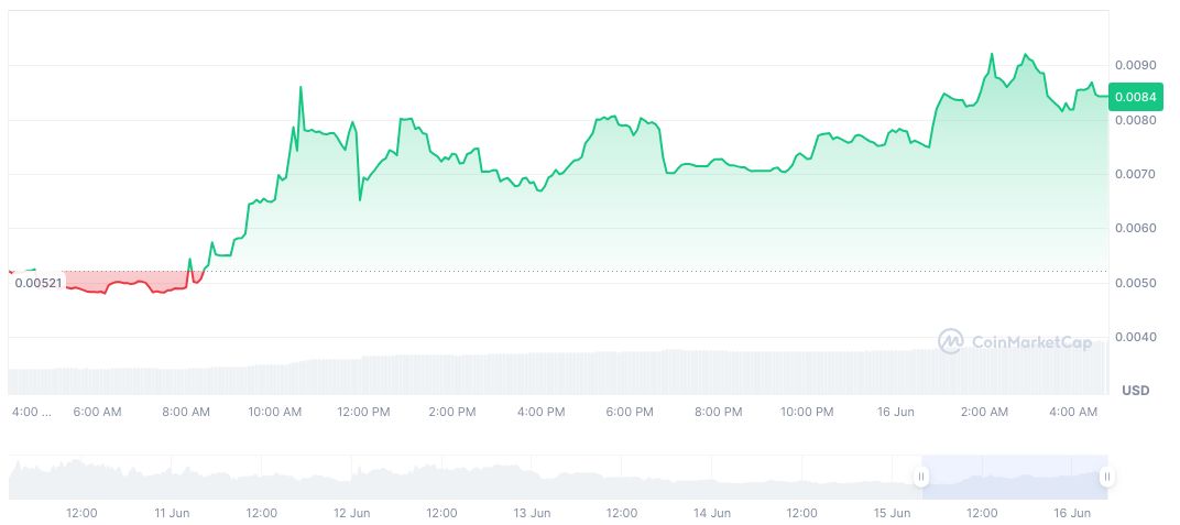 LABUBU Meme Token Market Cap Surpasses $55 Million 1 labubu-eth-daily-chart