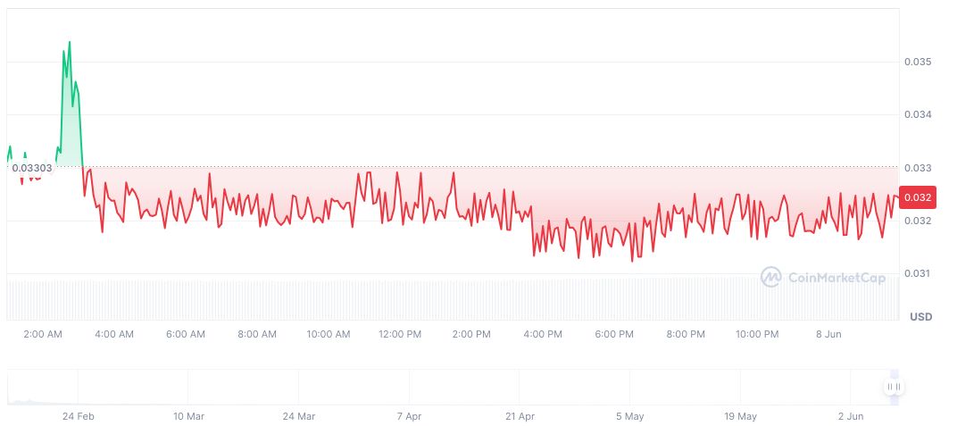Argentina's Anti-Corruption Office Clears President Milei in LIBRA Case 1 libra-daily-chart-8