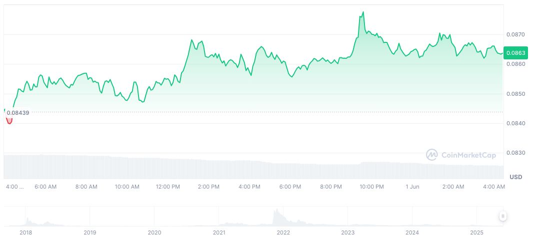 Binance Adjusts Leverage and Margin Levels for Key Contracts 1 loopring-daily-chart-2