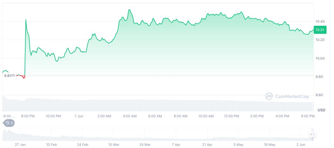 Eric Trump's Announcement Aligns TRUMP Coin with WLFI 1 official-trump-daily-chart-57