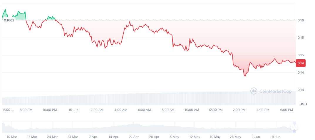Binance Announces Two-Phase Alpha Airdrop Distribution for 2025 1 roam-daily-chart-2