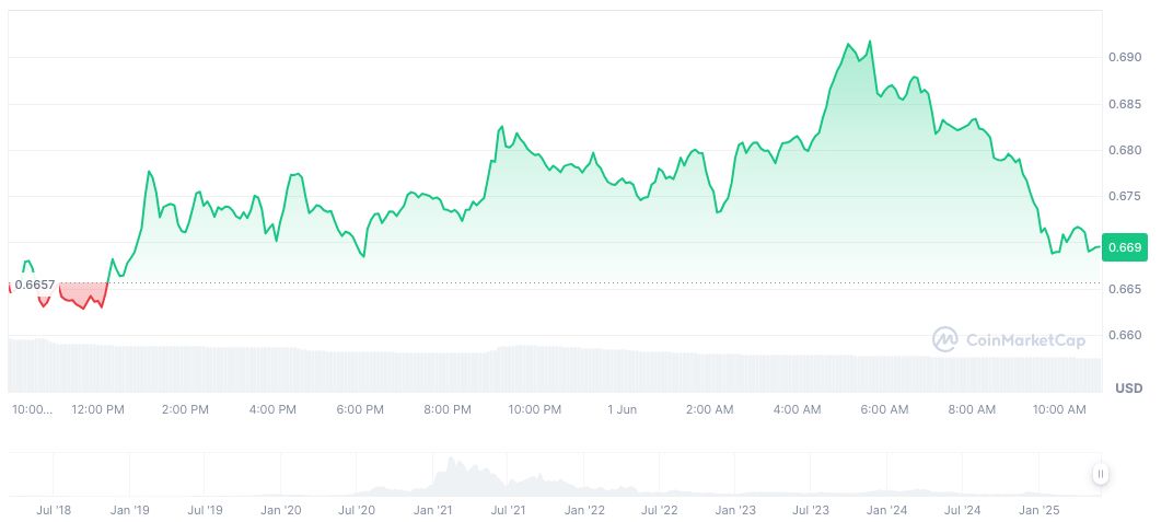 Synthetix Founder Enhances Development with New AI Tools 1 synthetix-daily-chart-7