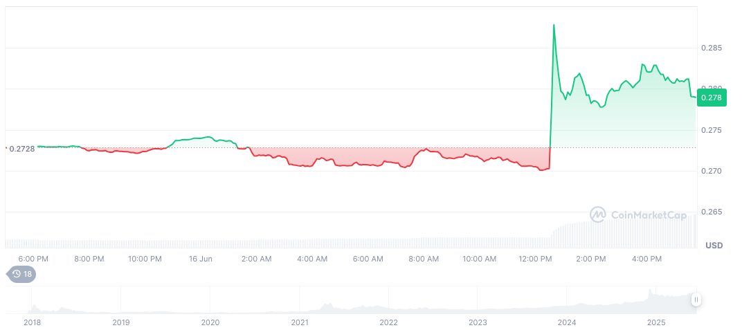 Eric Trump Denies Role at Tron Inc. Amid Merger Reports 1 tron-daily-chart-20