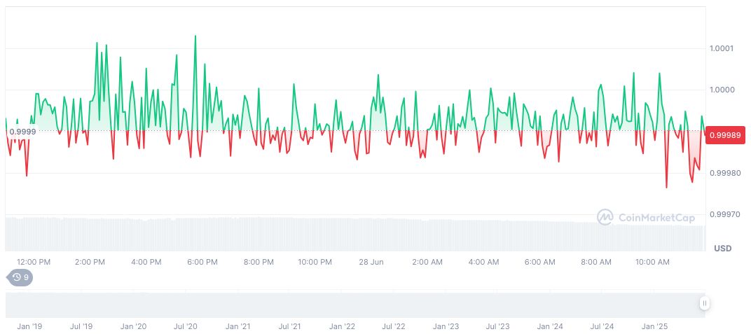 Suspicious Transactions Totaling $1.67 Million USDC Through Coinbase 1 usdc-daily-chart-117