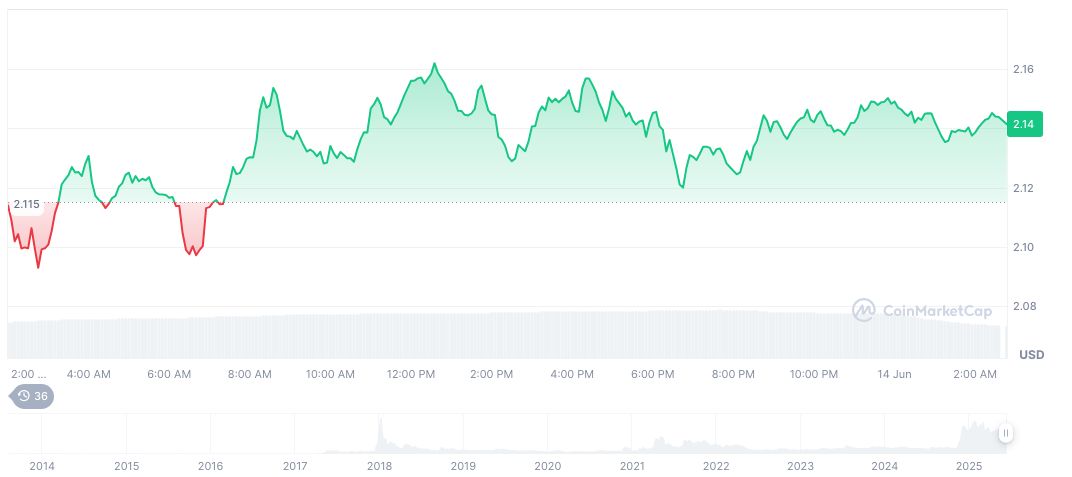 Small-Cap Companies' Altcoin Purchases Raise Market Manipulation Concerns 1 xrp-daily-chart-55