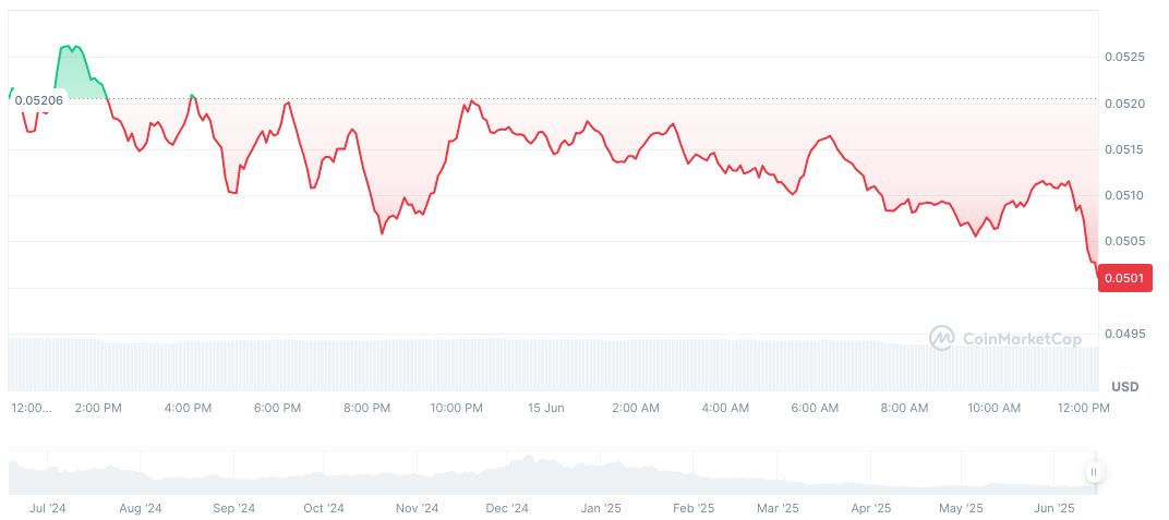 Major Token Unlocks Scheduled for ZKsync, Arbitrum, and Others 1 zksync-daily-chart-6