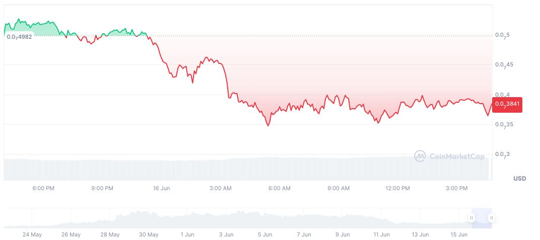 ZachXBT Accuses ZEUS Owner of Market Manipulation 1 zeus-truezeuscoin-com-daily-chart