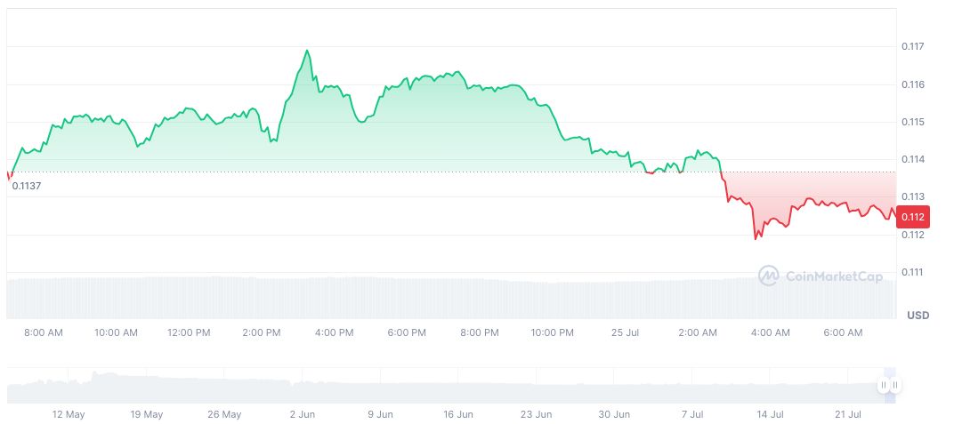 Binance NFT to Cease BAYC, MAYC Staking by August 2025 2 bayc-ai-daily-chart