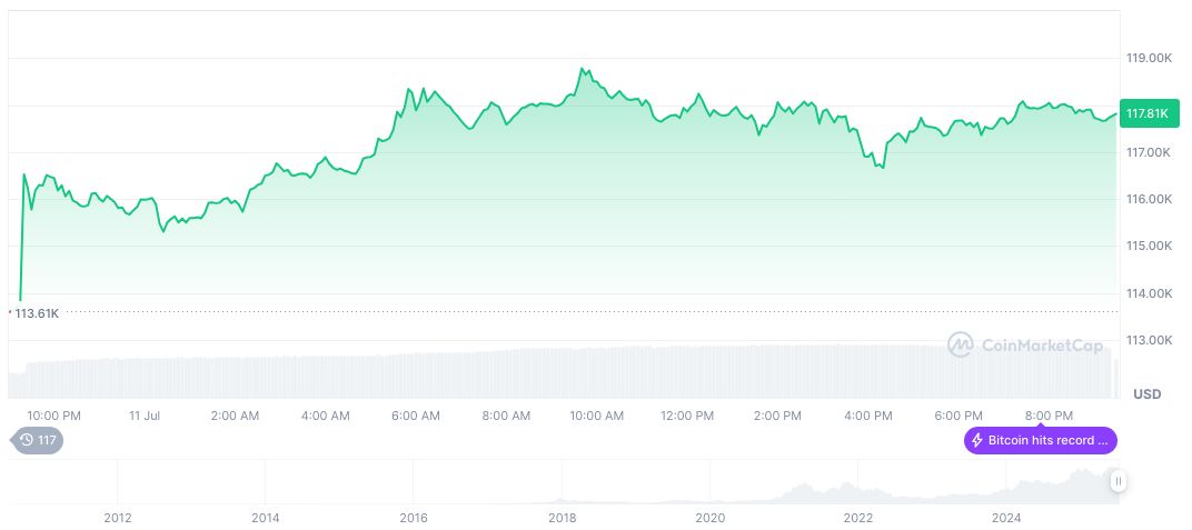 Hong Kong Approves Hafu Securities for Virtual Asset Trading 1 bitcoin-daily-chart-2126