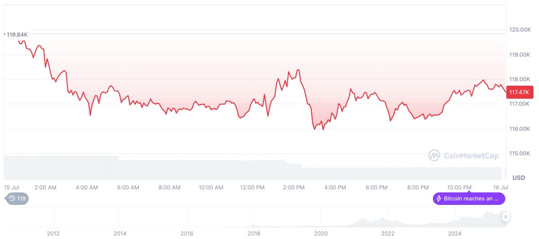 BlackRock Notes Tariffs' Impact on U.S. Inflation Remains Underestimated 1 bitcoin-daily-chart-2228