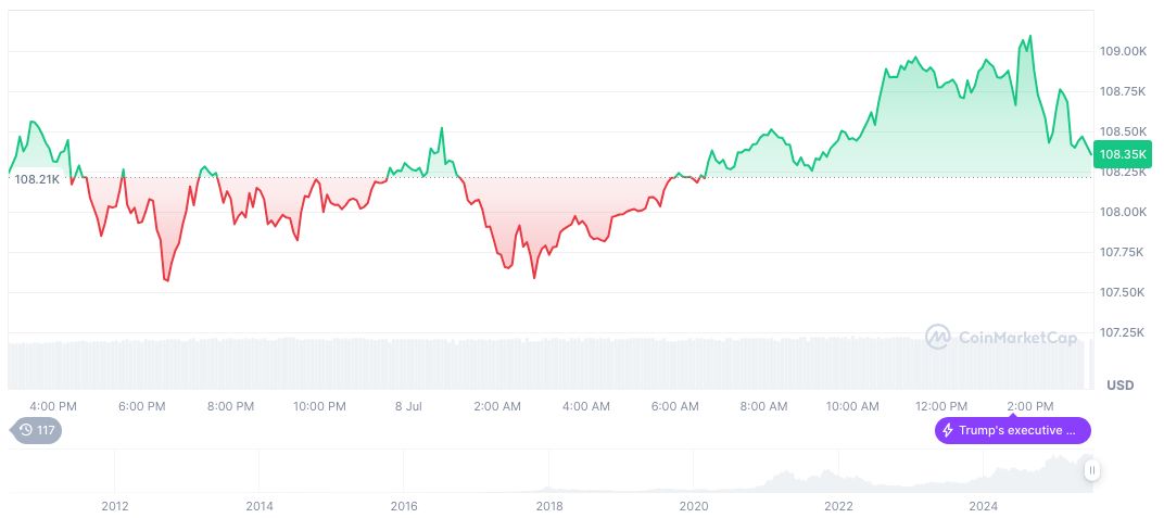 Federal Reserve Signals Potential Rate Cuts Amid Inflation 1 bitcoin-daily-chart-2070