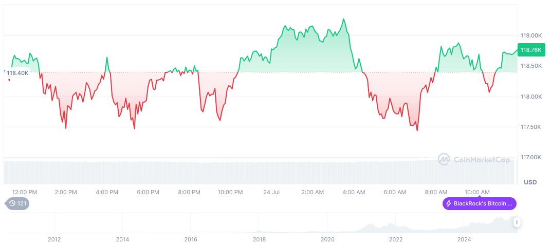 Blueport Interactive Launches LK Crypto for Web3 Strategy 2 bitcoin-daily-chart-2409