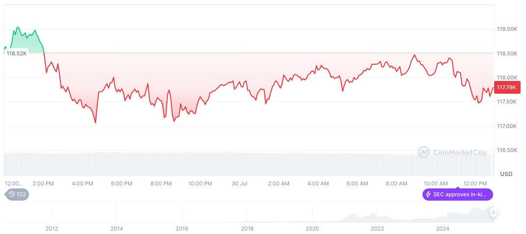 CBOE Proposes Automatic ETF Listings for Cryptocurrencies 2 bitcoin-daily-chart-2489