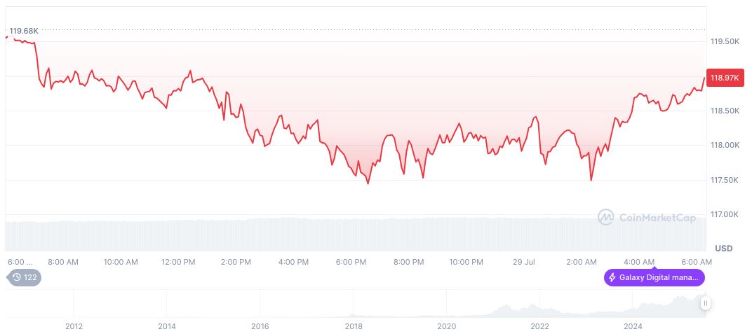 Brian Quintenz's CFTC Nomination Hits Another Delay in Senate 2 bitcoin-daily-chart-2453