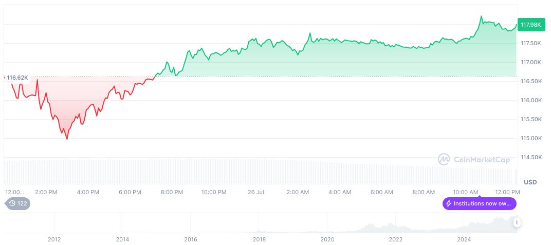 Federal Reserve and Hong Kong Set to Impact Crypto Markets 2 bitcoin-daily-chart-2428