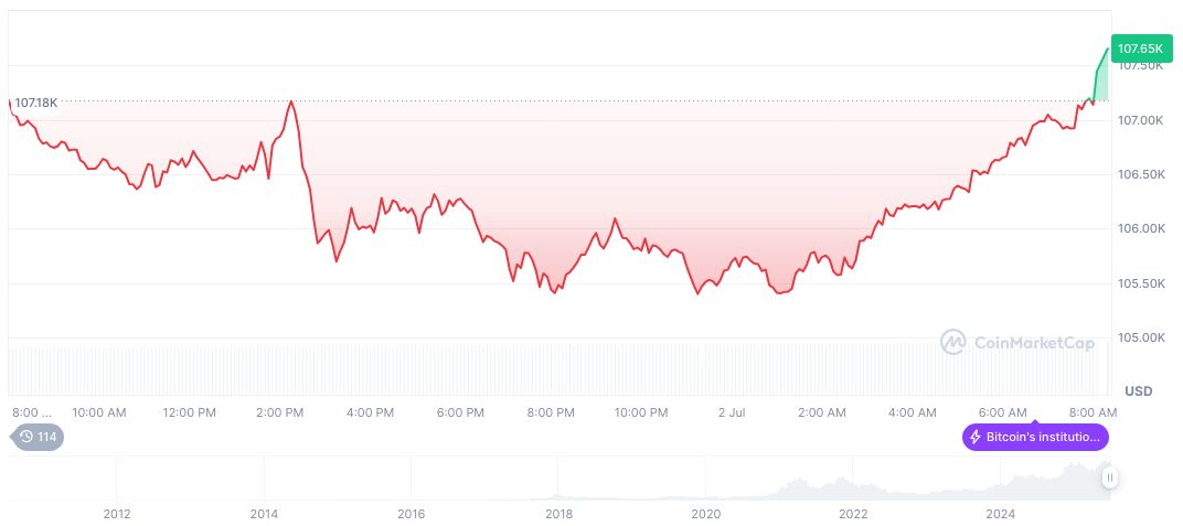 Traders Bet on Two Federal Reserve Rate Cuts by 2025 1 bitcoin-daily-chart-1906