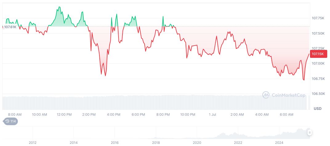 Tesla Stock Drops 7.3% Amid Trump's Remarks About Musk 1 bitcoin-daily-chart-1871