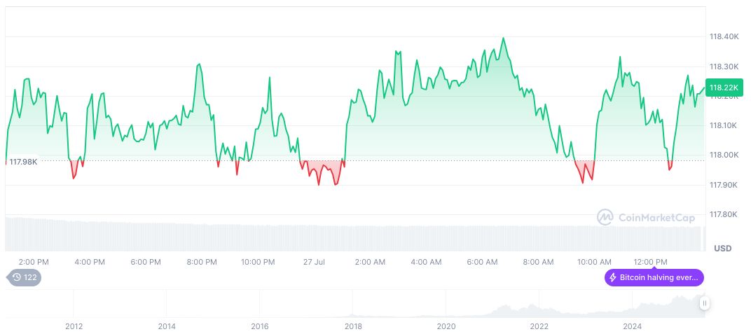 Strategy Expands Stock Offering to $2.521 Billion for Bitcoin Acquisition 2 bitcoin-daily-chart-2444