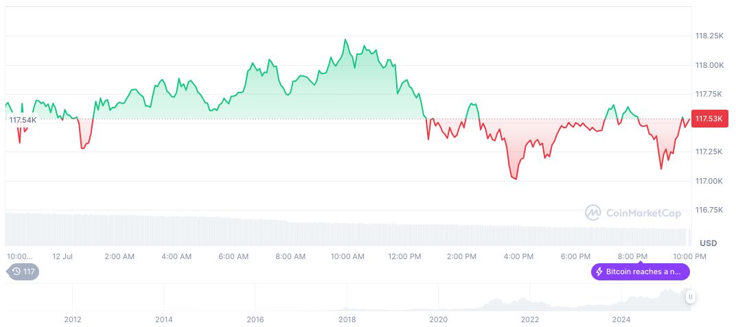 White House Discusses Authority Over Federal Reserve Leadership 1 bitcoin-daily-chart-2164