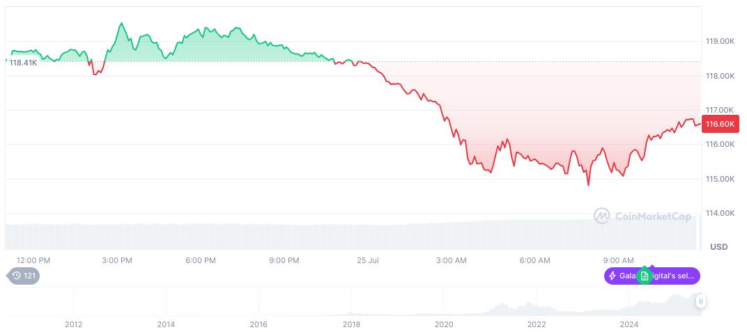 Fed Expected to Hold Rates as Crypto Market Anticipates September Cuts 2 bitcoin-daily-chart-2419