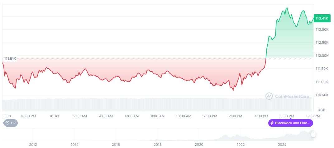 Bitcoin Long-Term Holders Show Caution Amid Record Highs 1 bitcoin-daily-chart-2122