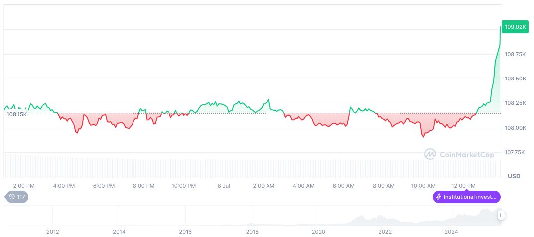 Hong Kong Expands ETP Market With Digital Asset Integration 1 bitcoin-daily-chart-2006