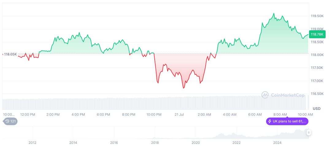 BitGo Files Confidentially for U.S. IPO Amidst Crypto Market Growth 1 bitcoin-daily-chart-2335