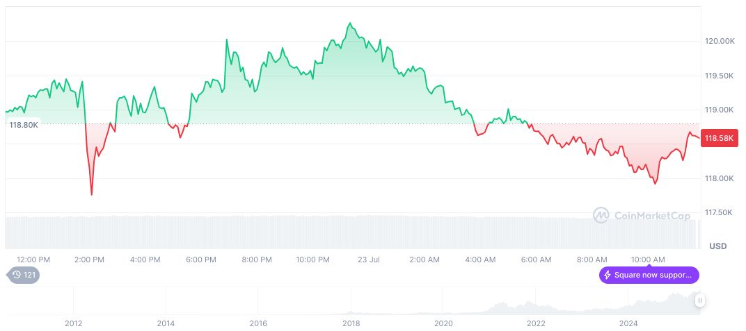 Trump Announces New Tariffs Amid Global Trade Talks 1 bitcoin-daily-chart-2379