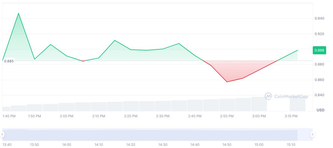 Binance Extends Its Offerings with Caldera (ERA) Listing 1 caldera-daily-chart-2