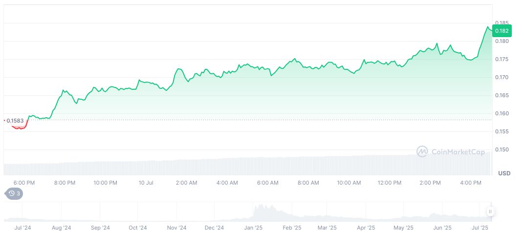 Cookie DAO Introduces New Staking Rules and Token Burn 1 cookie-dao-daily-chart